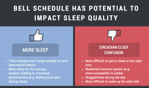 Early Raising Results in Better Sleeping Quality