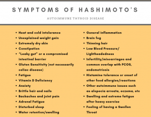 symptoms for Hashimoto's Disease