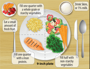 Eat in Smaller Plate