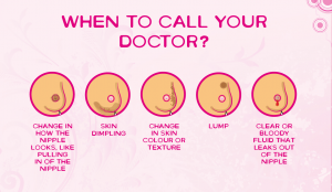 symptoms of breast cancer 