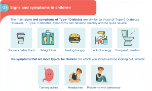 sign and symptoms in children 