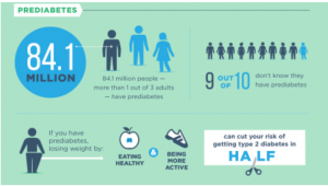 causes of prediabetes