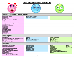 low glycemic diet food