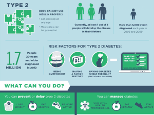 Diabetes Type 2.