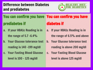 Health diet for diabetes