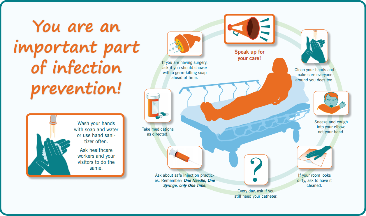 Important part. Prevention of Infectious diseases. Prevent non-Infectious diseases. Disease Prevention poster. Prevention of Air spread infection.