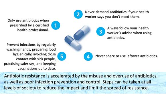 Antibiotic Misuse Catastrophe - Fitness Health Forever