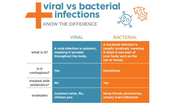 Antibiotic Misuse Catastrophe - Fitness Health Forever