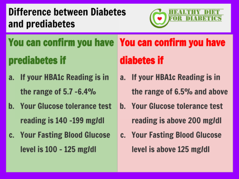 Pre diabetic patients hope for not develop diabetes - Health Tips