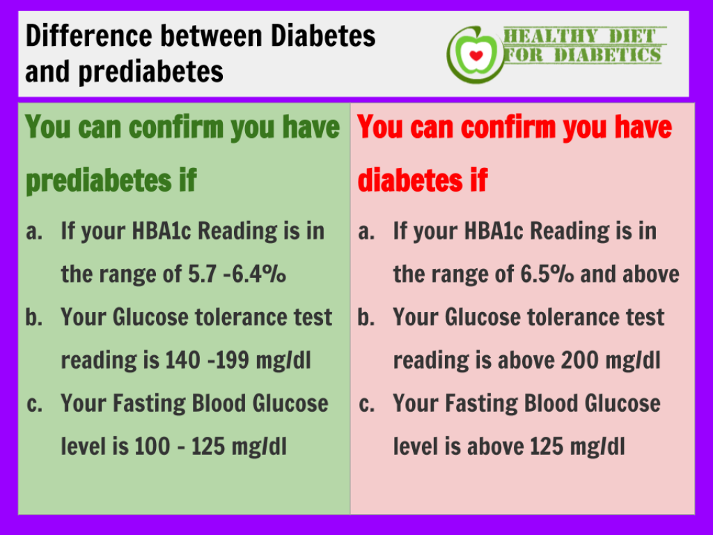 Levels above. Difference in Diabetes 1 and 2. What is the difference between Diet and a healthy Diet. Difference between Type 1 and 2 Diabetes. Difference between subject and discipline.