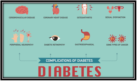 Diabetes Mellitus Management in Children and Parent Awareness - Health